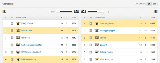 Battlefield 3: Über Serverpatches für Konsolen und das Livescoreboard 2 Battlelog Live Scoreboard Players