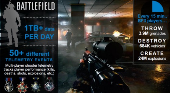 battlefield 3 storage stats