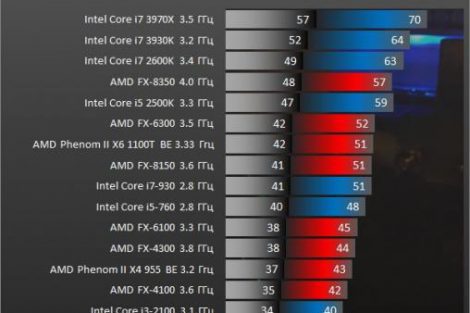 bf4 alpha trial cpu benchmark