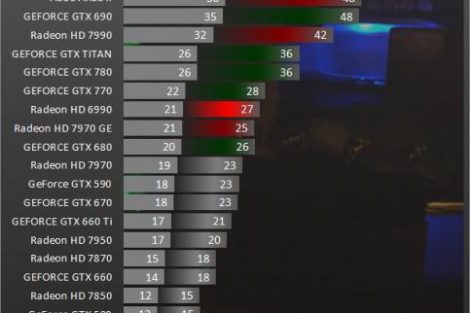 bf4 alpha trial gpu benchmark 2