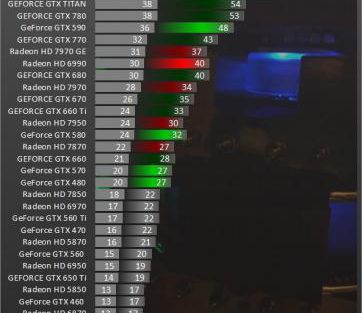 bf4 alpha trial gpu benchmark