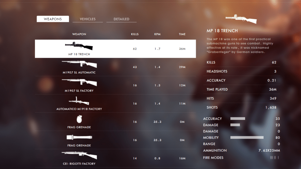 Battlefield 1 Beta Spielerprofil samt Stats, Auszeichnungen und Ausrüstung im Web anpassen 3 Battlefield 1 Player weapon stats
