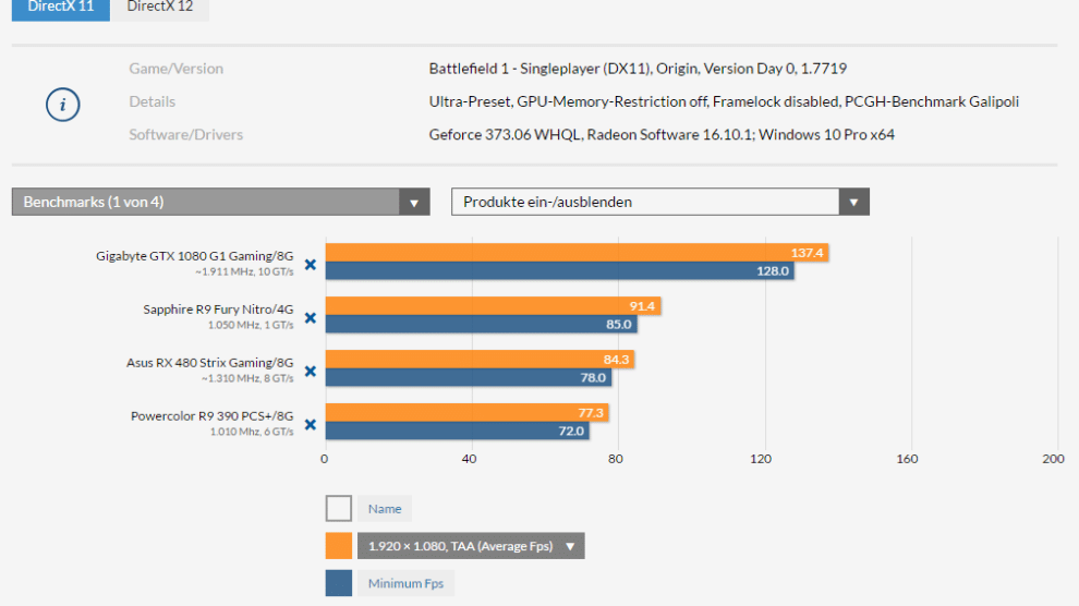 Test: Was bringt DirectX 12 in Battlefield 1? 2 Battlefied 1 Benchmark DX11
