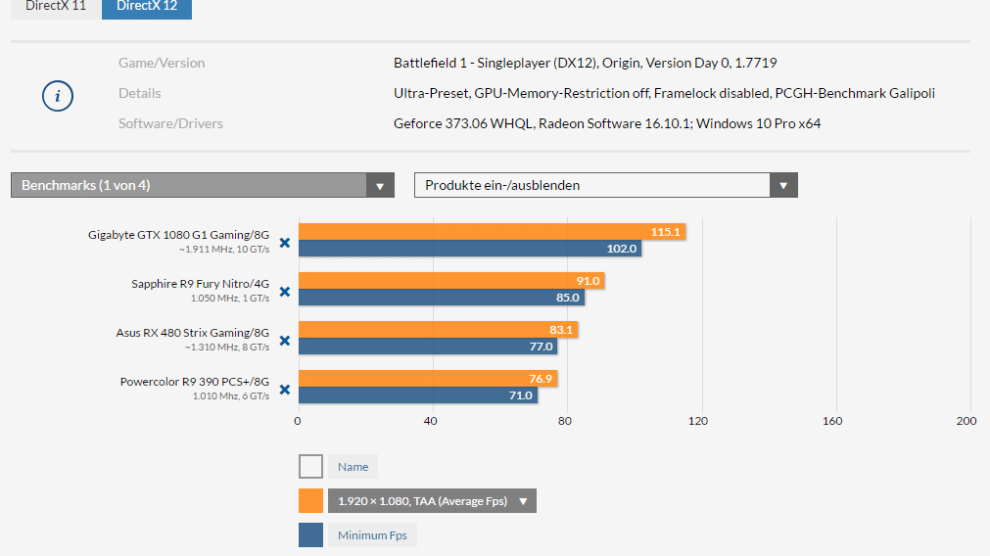 Test: Was bringt DirectX 12 in Battlefield 1? 3 Battlefied 1 Benchmark DX12