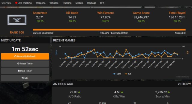 Livetracking deines Spielfortschitts in Battlefield 1