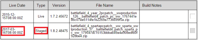 Battlefield4 Benutzerinterface patch date