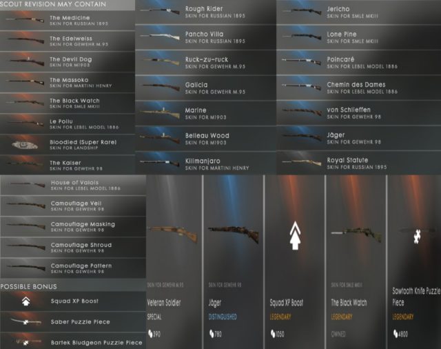 Battlefield 1: Scout Battlepack Revision veröffentlicht 2 DHaiABxXsAAkuZB