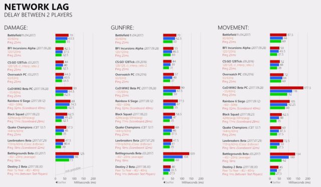 battlefield 1 incursions netcode analysis