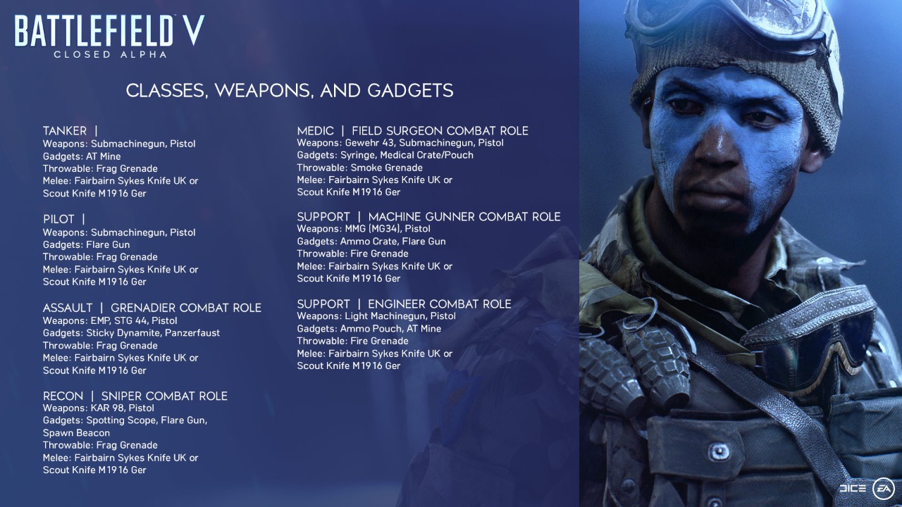 Alle Details zur zweiten Battlefield V Closed Alpha Phase 4 bfv classes Alpha