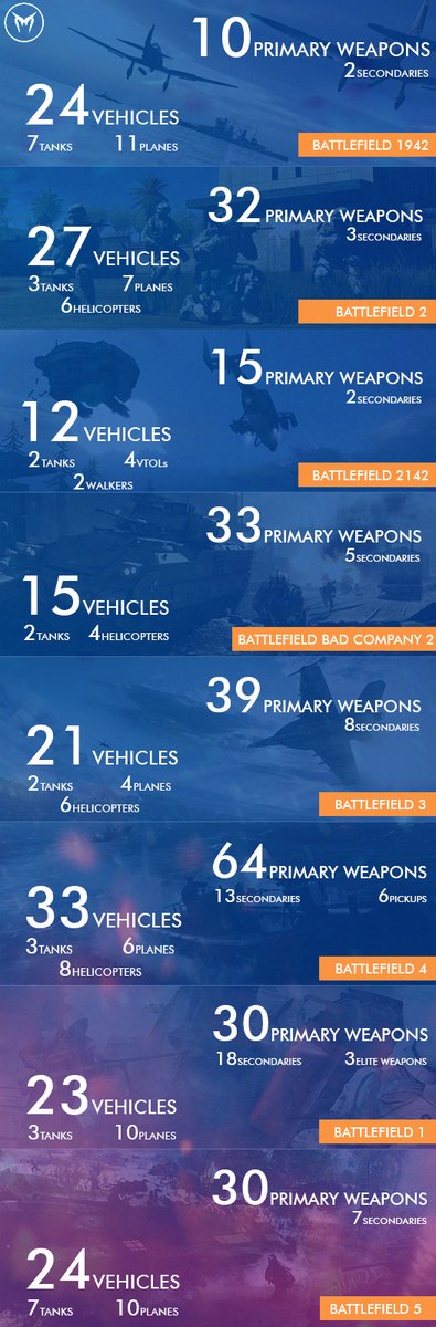 Hat Battlefield V zu wenig Waffen oder hat uns DICE in der Vergangenheit nur zu stark verwöhnt? 2 DomWivPXoAAzBvj
