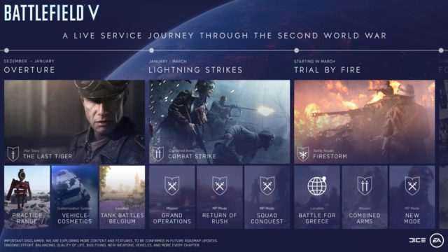 Battlefield V Tides of War - Roadmap: Rush Spielmodus kehrt zurück, Coop nach dem Jahreswechsel, Battle Royale ab März 2 tides of war roadmap post launch