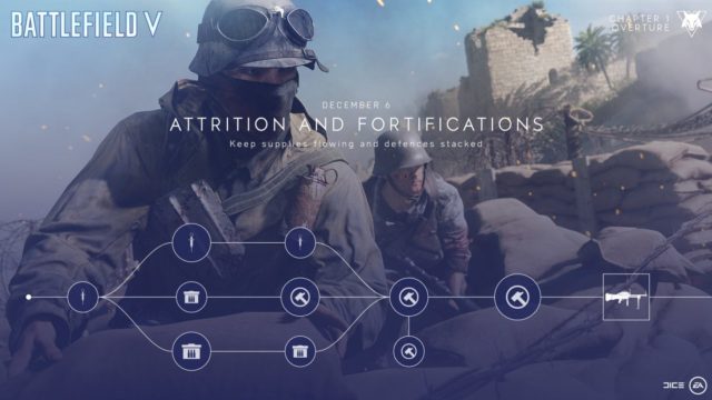Battlefield V: Die Aufgaben, Events & Levelbelohnungen für Tides of War Ouvertüre: Kapitel 1 2 Attrition and Fortifications