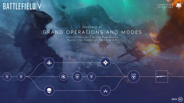Battlefield V: Die Aufgaben, Events & Levelbelohnungen für Tides of War Ouvertüre: Kapitel 1 5 Grand Operations and Modes