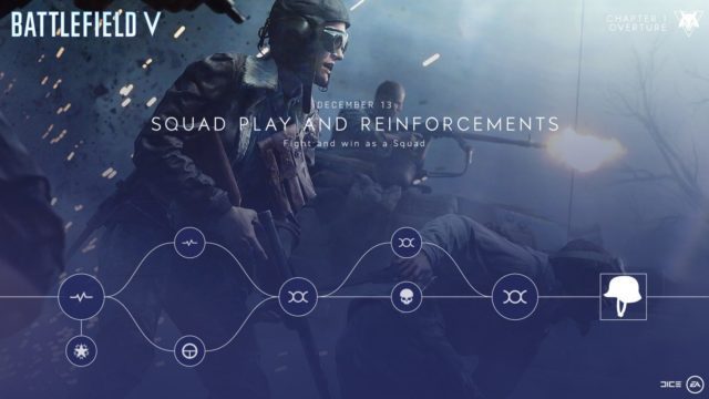 Battlefield V: Die Aufgaben, Events & Levelbelohnungen für Tides of War Ouvertüre: Kapitel 1 3 Squad Play and Reinforcements