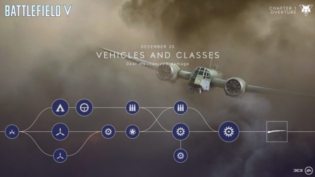 Battlefield V: Die Aufgaben, Events & Levelbelohnungen für Tides of War Ouvertüre: Kapitel 1 4 Vehicles and Classes