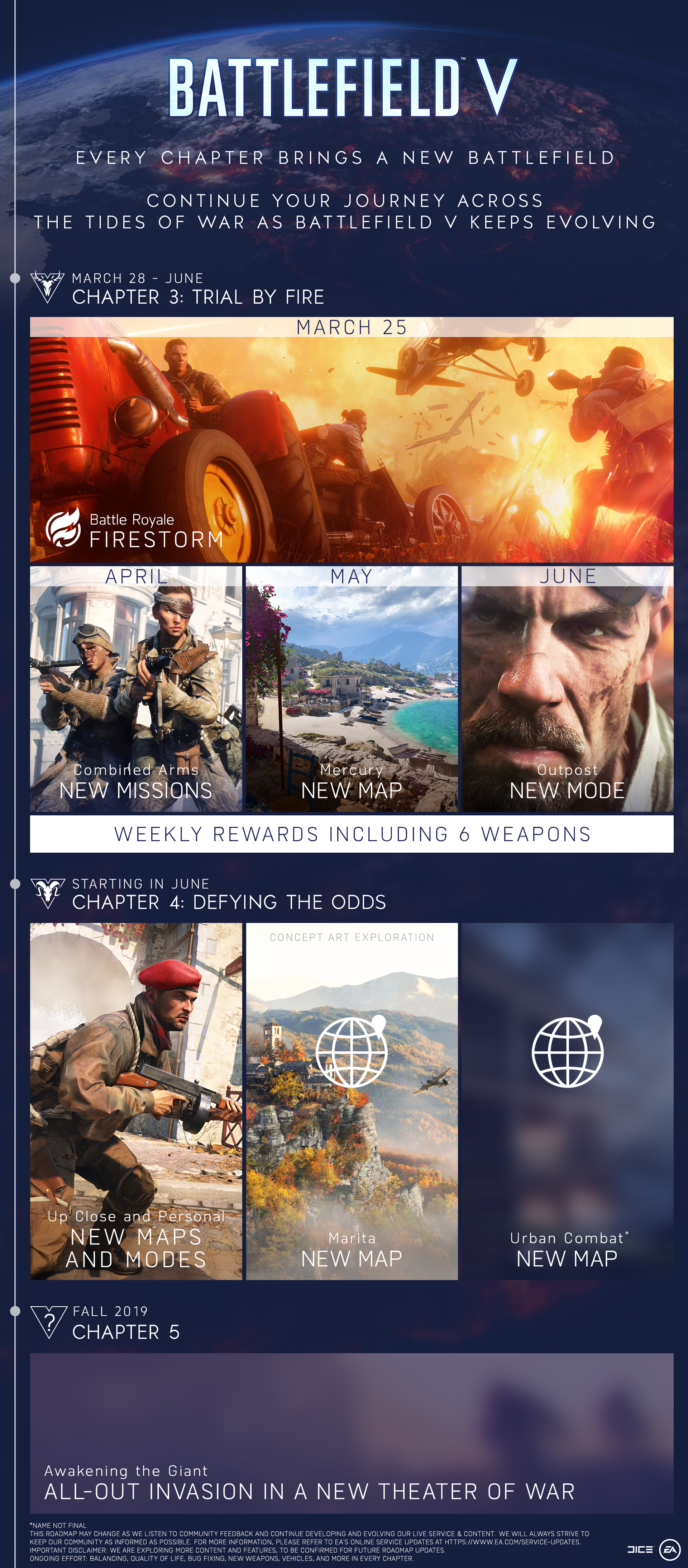 Roadmap für die weitere Entwicklung von Battlefield V bekannt 7 battlefield v roadmap