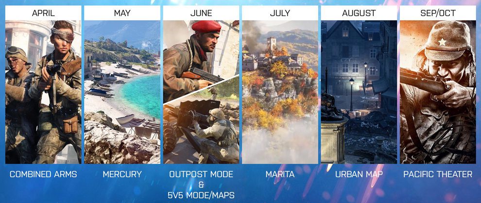 battlefield v map roadmap small