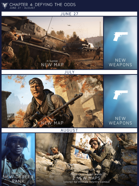 Zusammenfassung: Battlefield V auf der EA Play 2019 - Maps, Pazifik-Konflikt, Metro Reimagined, Privat Games, Rang-System und mehr 2 D8jwA8mXUAMrzAT