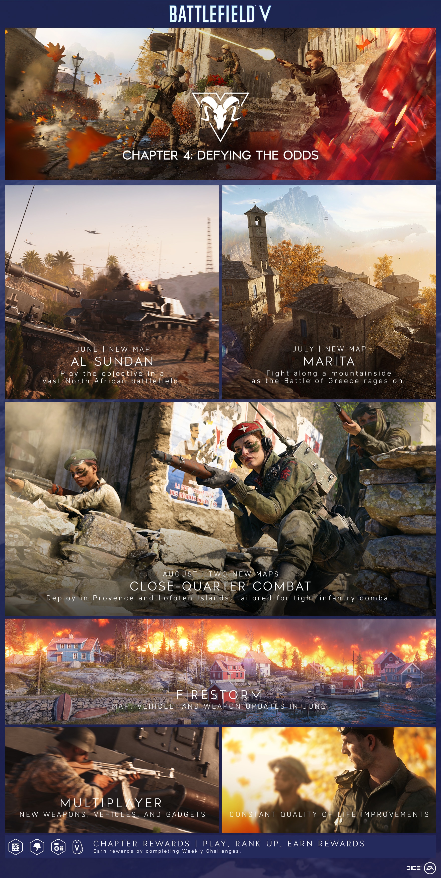 Battlefield V: Trailer & Roadmap für Tides of War Kapitel 4 bekannt, jeden Monat eine neue Map, Metro Comeback und vieles mehr! 2 bfv chapter4overview