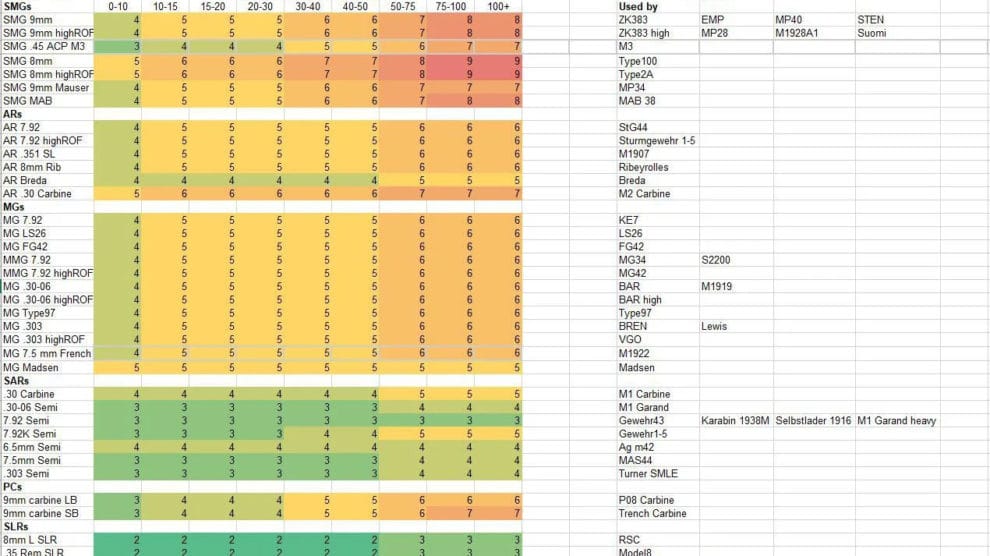 Battlefield V: Details zu den Waffenanpassungen & Recoil Änderungen des morgigen Updates 2 battlefield v Weapon Adjustments in 6 1