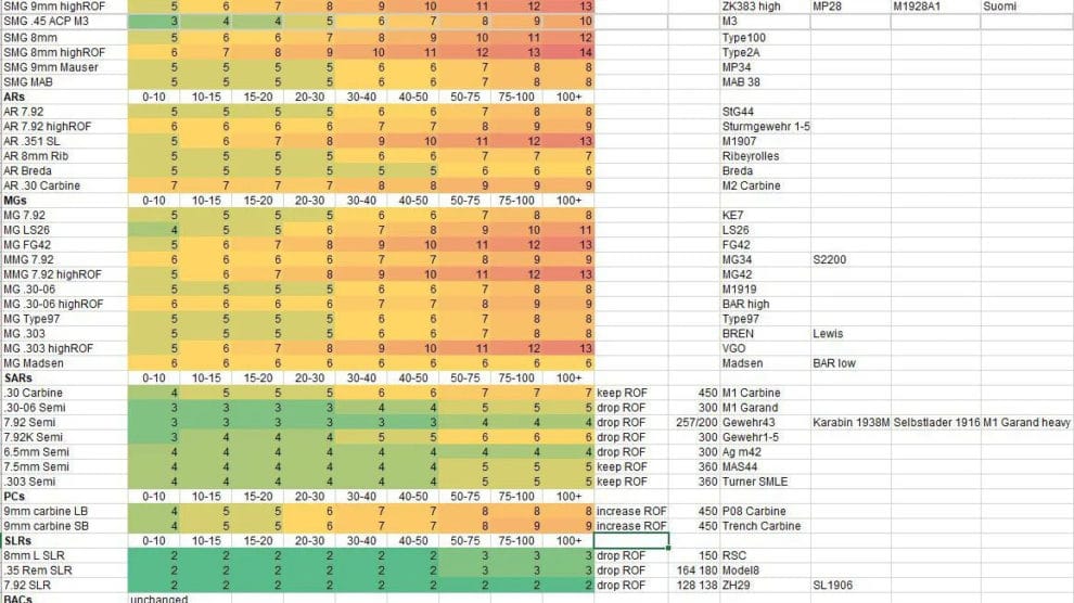 Battlefield V: Details zu den Waffenanpassungen & Recoil Änderungen des morgigen Updates 3 battlefield v Weapon Adjustments in 6 2