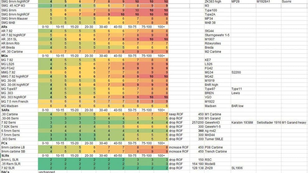 Battlefield V: Details zu den Waffenanpassungen & Recoil Änderungen des morgigen Updates 5 battlefield v Weapon Adjustments in 6 4