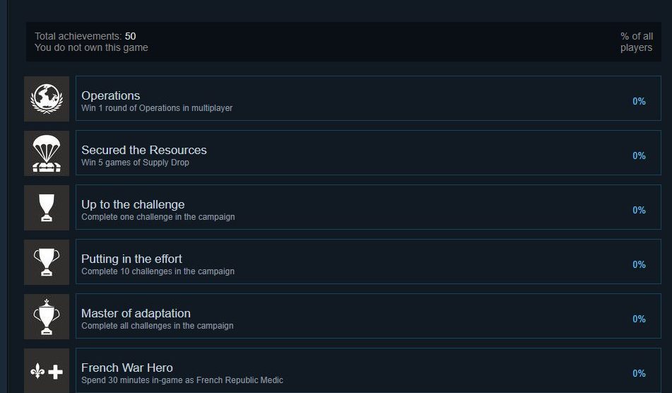 Battlefield Titel auf Steam haben nun Support für Steam Achievements 5 BF1 Steam Achievements