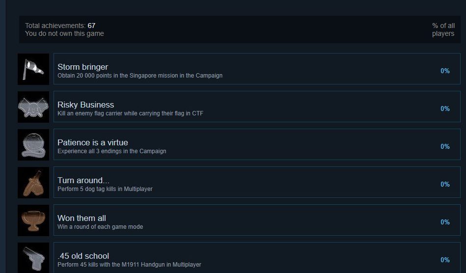 Battlefield Titel auf Steam haben nun Support für Steam Achievements 4 BF4 Steam Achievements