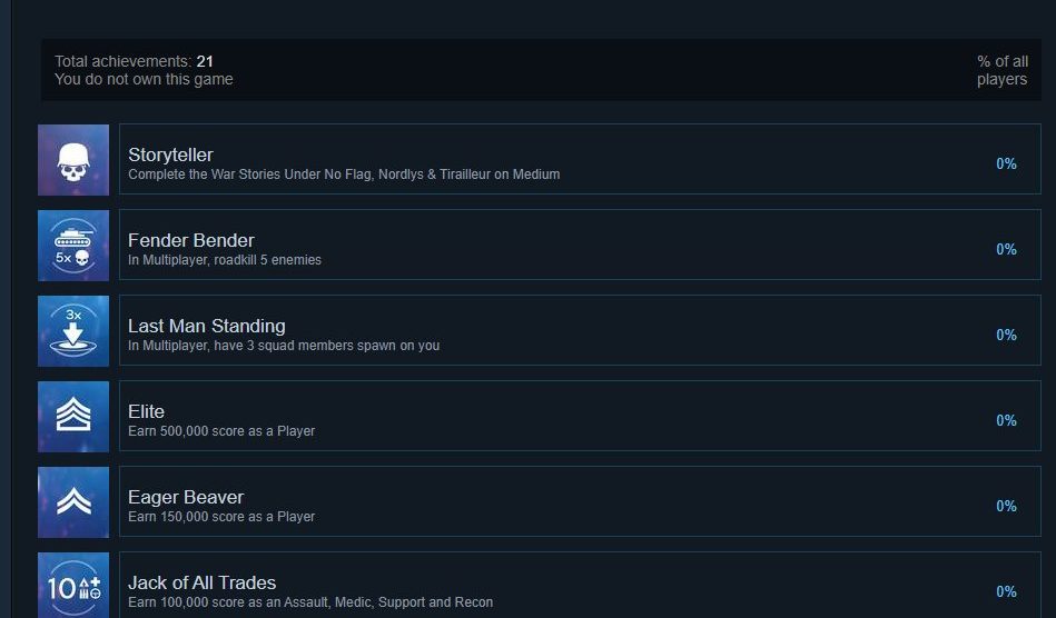 Battlefield Titel auf Steam haben nun Support für Steam Achievements 3 BF5 Steam Achievements