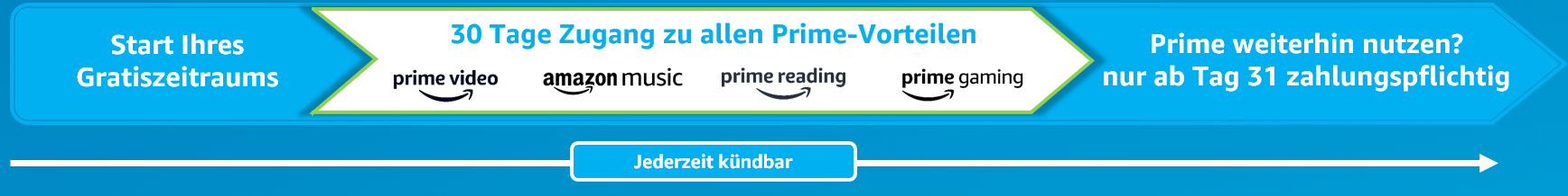 Battlefield 1 & Battlefield V als kostenlose Titel auf Amazon Prime / Amazon Gaming 2 Amazon Prime Probemonat Timeline