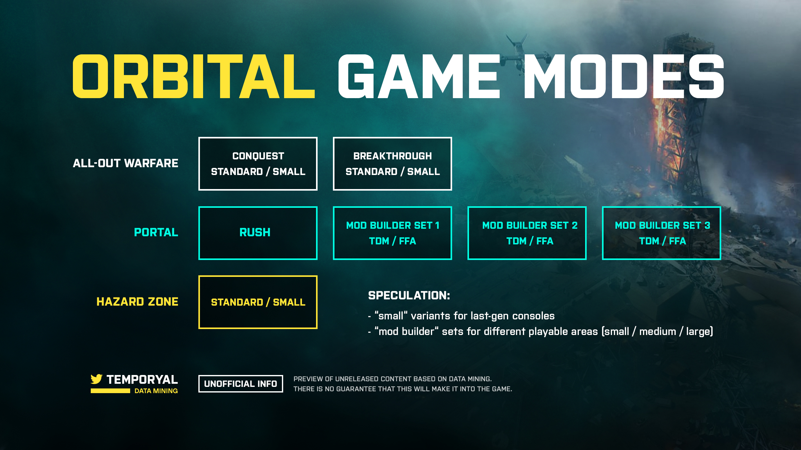 Battlefield 2042 & Portal: Dataminer findet Informationen zu verfügbaren Gamemodes 2 Battlefield 2042 Gamemodes