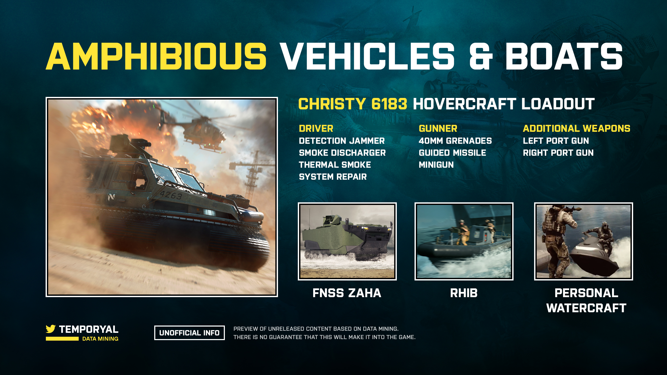 Battlefield 2042: Das erwartet uns an Naval Warfare zum Release 2 E9eBXkqXsAAnYjy