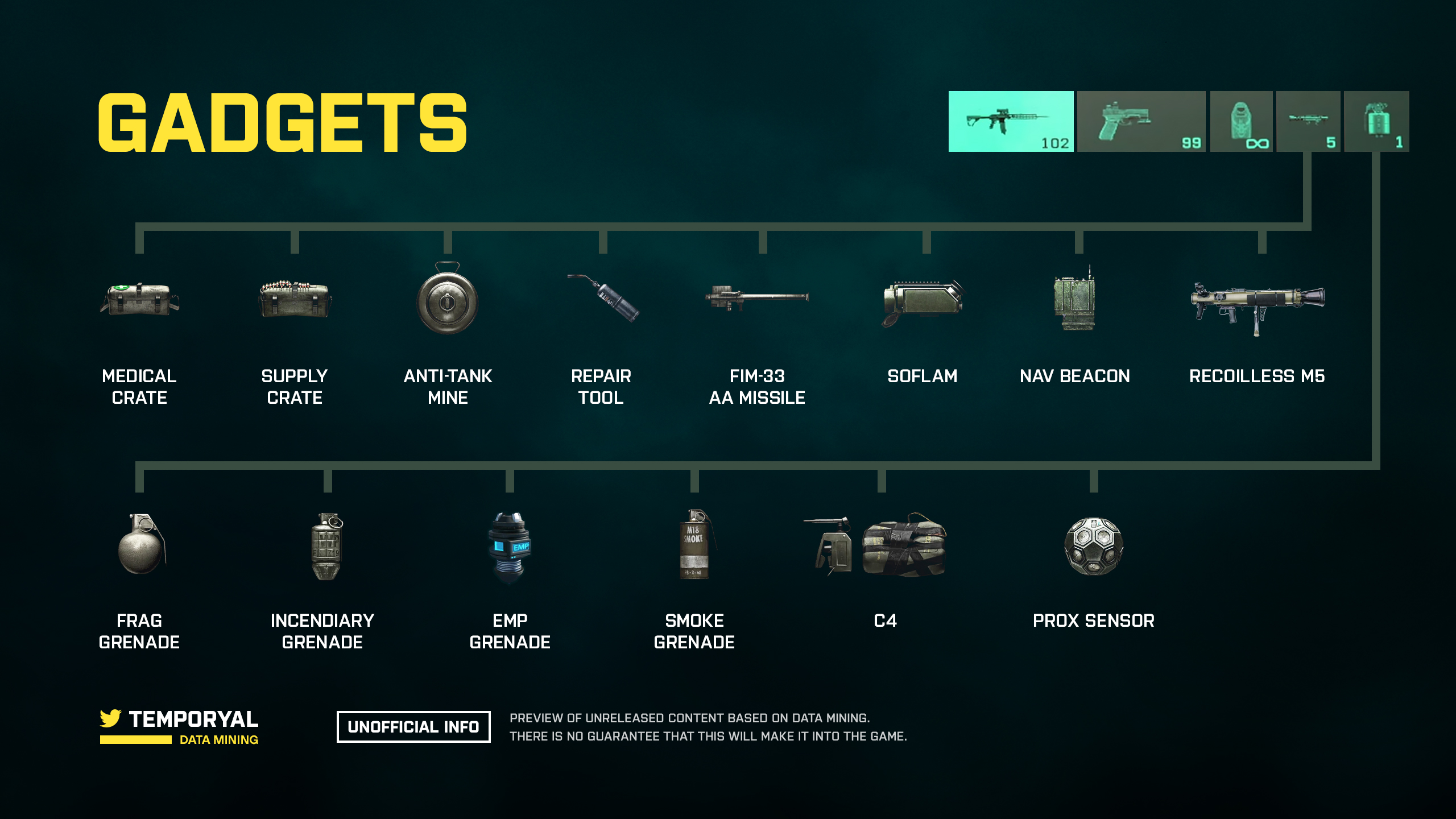 Dataminer enthüllt Details zu Gadgets in Battlefield 2042 2 E zYn2DUcAstcMd