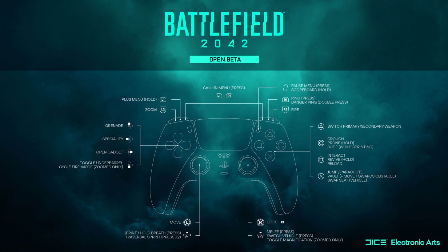 Playstation-Steuerung in Battlefield 2042 2 bf 2042 playstation controls.jpg.adapt .1456w