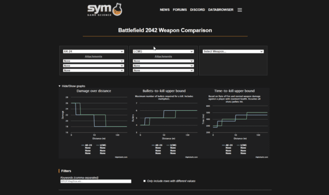 Symthic listet nun auch Waffenwerte für Battlefield 2042 3 Symthic listet nun auch Waffenwerte fuer Battlefield 2042 2