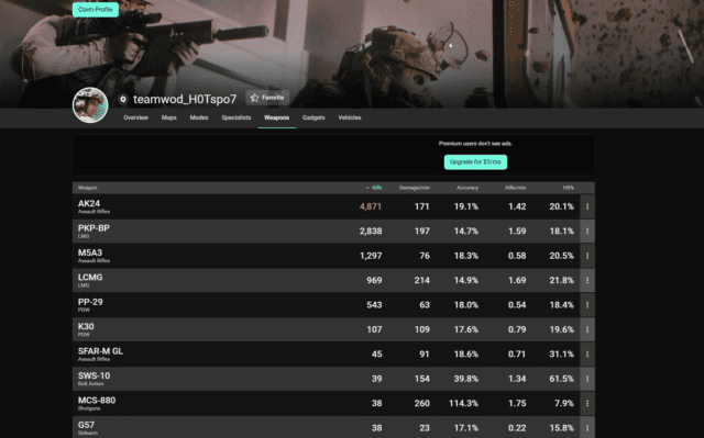 Tracker Network unterstützt nun auch Battlefield 2042 3 Battlefield 2042 Stats Tracker Screenshot 1