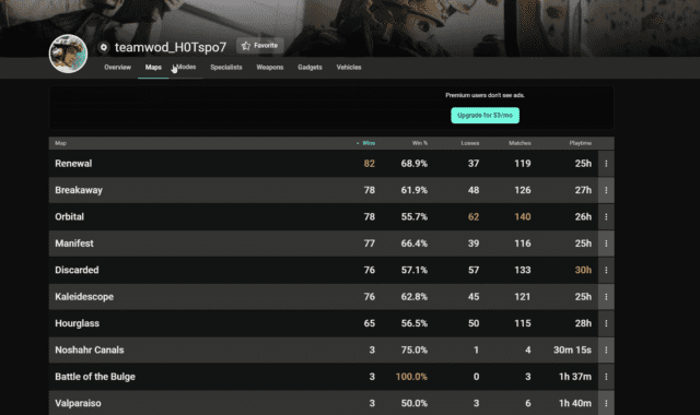 Tracker Network unterstützt nun auch Battlefield 2042 4 Battlefield 2042 Stats Tracker Screenshot 3