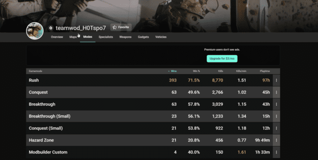 Tracker Network unterstützt nun auch Battlefield 2042 5 Battlefield 2042 Stats Tracker Screenshot 4