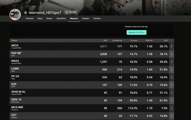 Tracker Network unterstützt nun auch Battlefield 2042 6 Battlefield 2042 Stats Tracker Screenshot 5