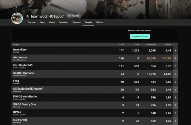 Tracker Network unterstützt nun auch Battlefield 2042 7 Battlefield 2042 Stats Tracker Screenshot 6