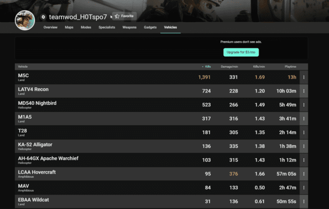 Tracker Network unterstützt nun auch Battlefield 2042 8 Battlefield 2042 Stats Tracker Screenshot 7