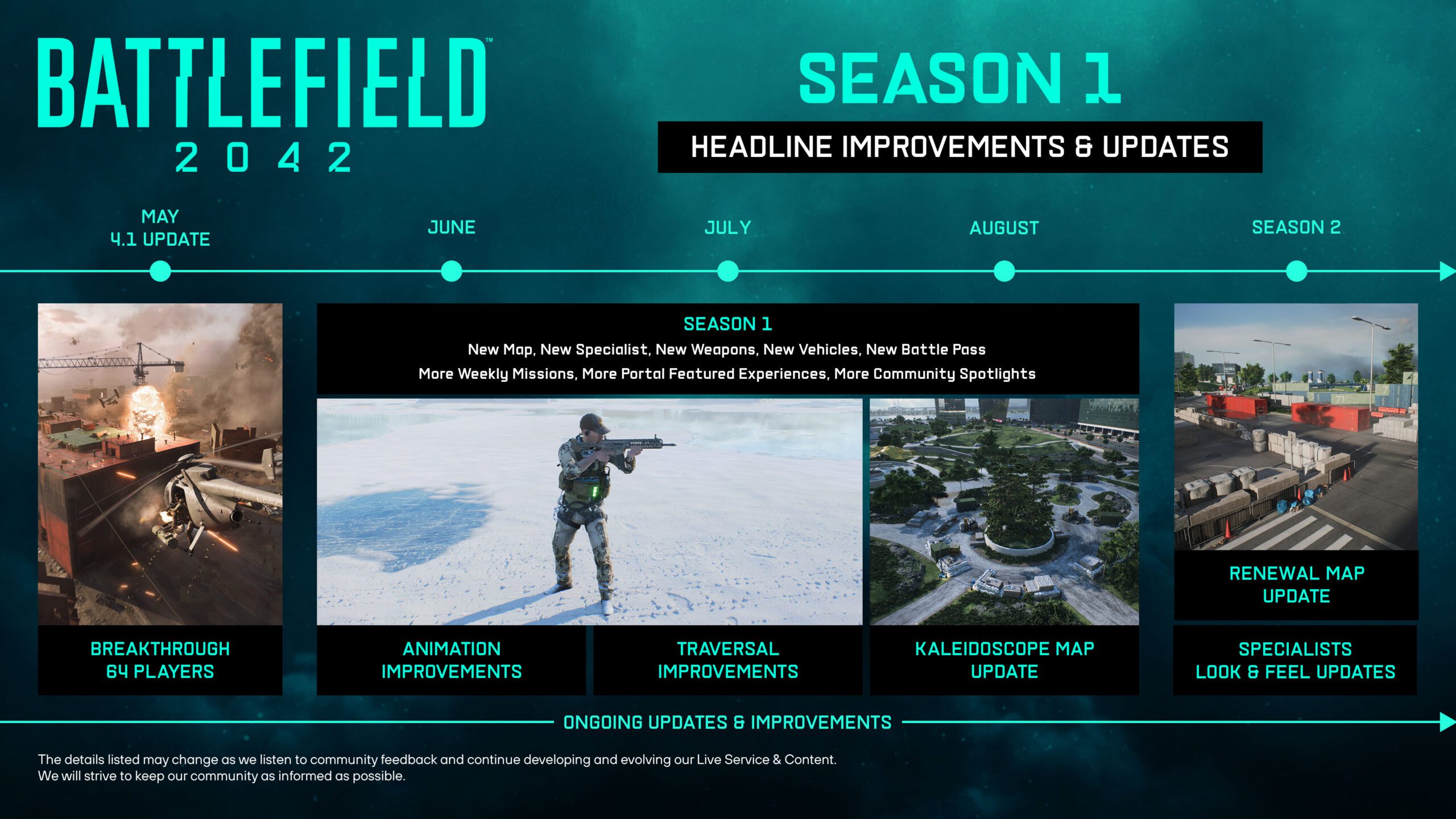 Battlefield 2042: Development Update mit Roadmap zu neuen Inhalten, Battle Pass und mehr... 2 BF Briefing Roadmap 4K v7b scaled