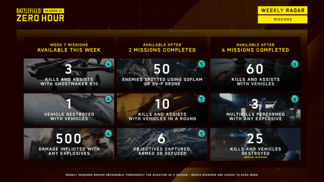 W7 WeeklyRadar Missions