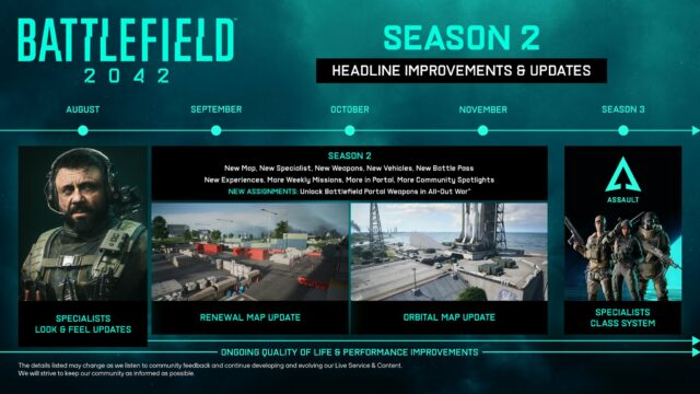 Battlefield 2042: DICE kündigt Klassen, Portal Waffen in AOW und weiteres Map Rework über Season 2 Roadmap an 2 Battlefield 2042 Roadmap Season 2