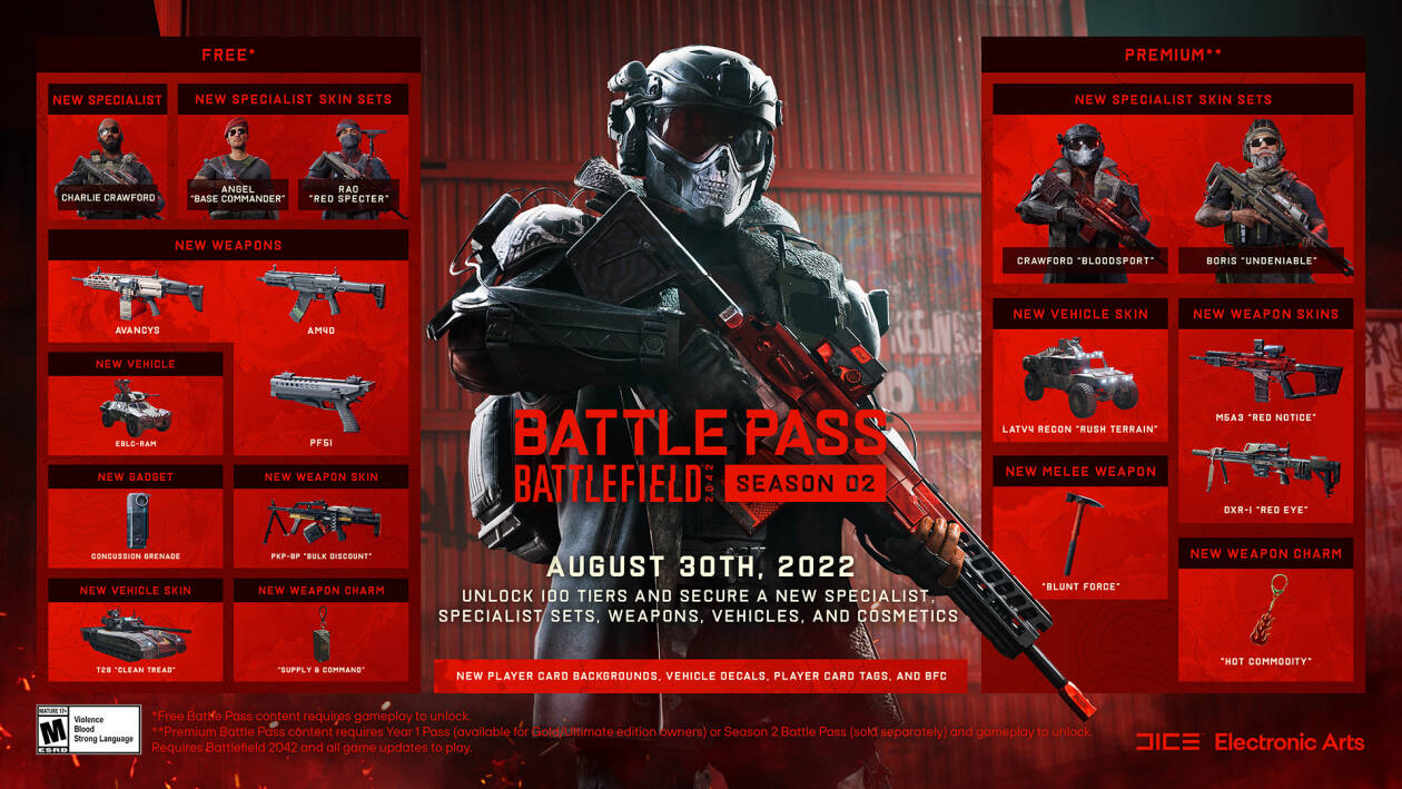 Battlefield 2042: Das steckt in Season 2 "Master of Arms" 10 Battlefield 2042 Season Pass 2 Tiers