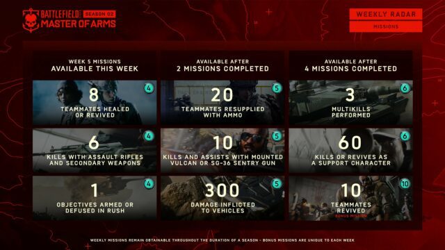 Battlefield 2042: Battle Pass Aufgaben und Spielmodi für Season 2 – Woche 5 2 FdqrzoGWQAEzuwH