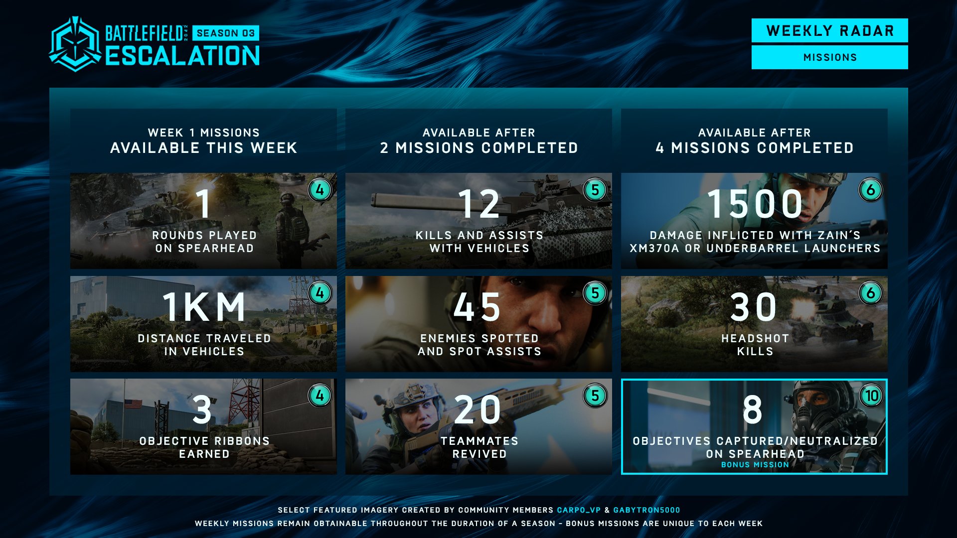 Battlefield 2042: Battle Pass Aufgaben und Spielmodi für Season 3 – Woche 1 2 FiLgVZmX0AAgNza