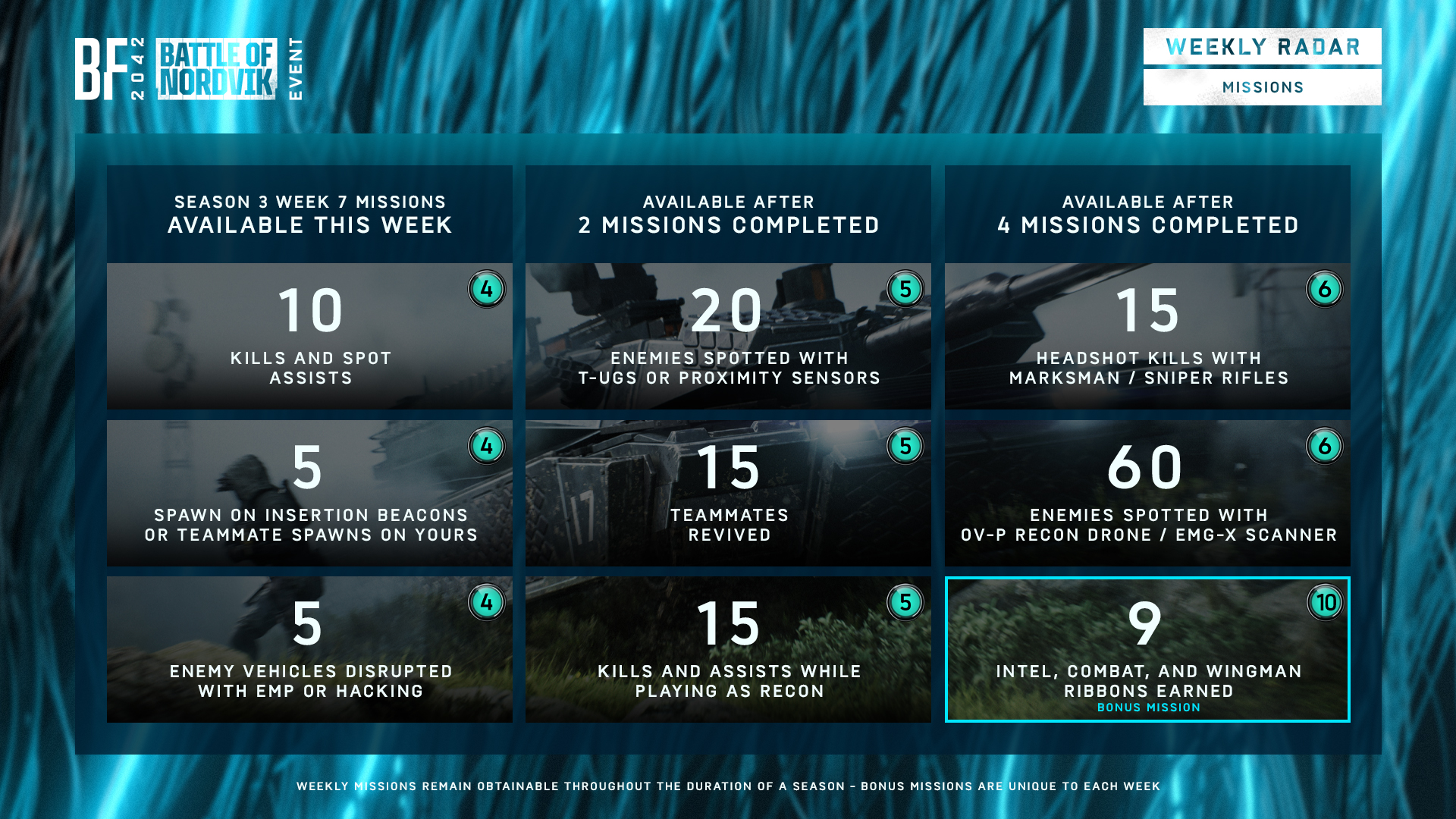Battlefield 2042: Battle Pass Aufgaben und Spielmodi für Season 3 – Woche 7 2 Battlefield 2042 Weekly Radar Season 3 Week 7
