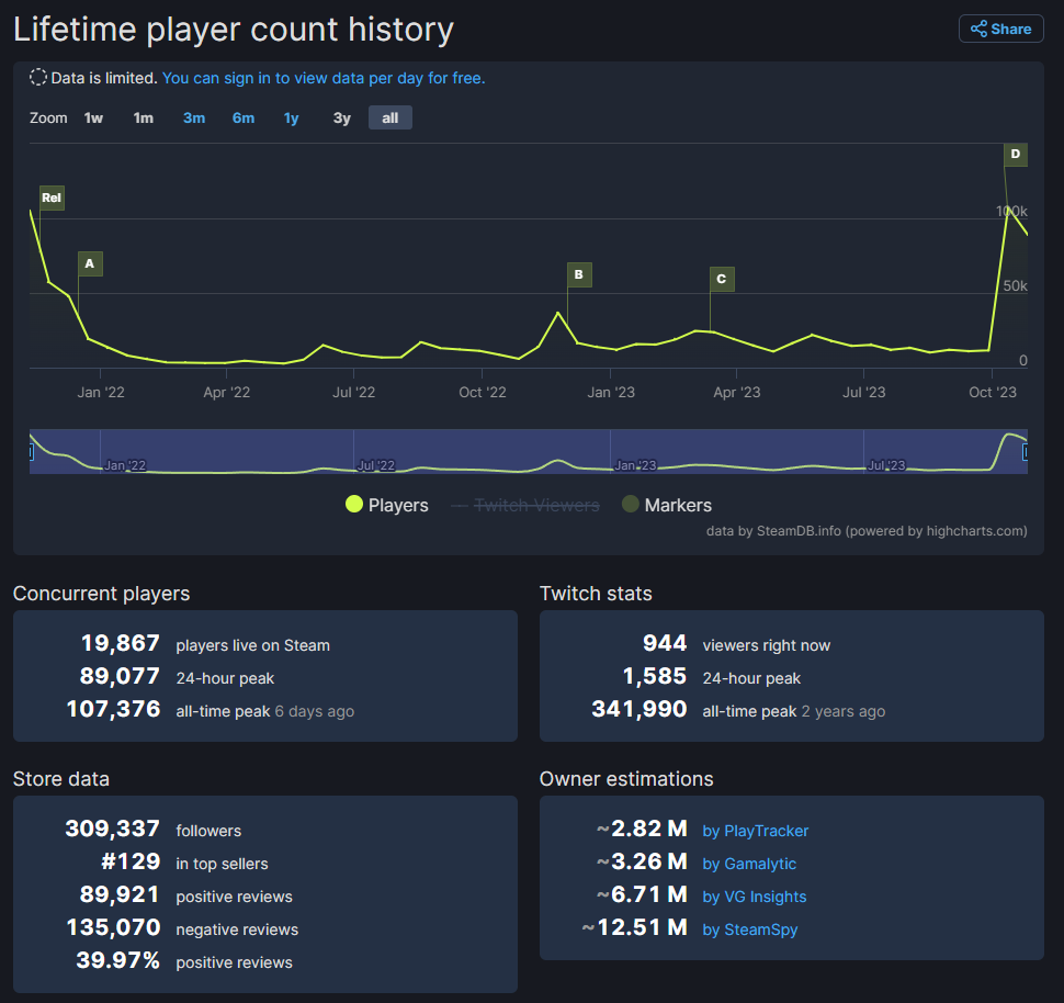 Das Comeback von Battlefield 2042 auf Steam und anderen Plattformen 2 image