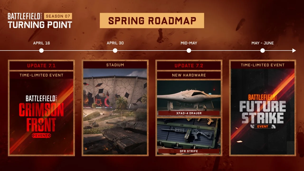 Battlefield 2042 Fruehlings Roadmap